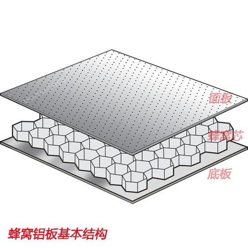 廣州蜂窩鋁合金復合板 幕墻隔斷吊頂通用型裝飾材料的卓越之選