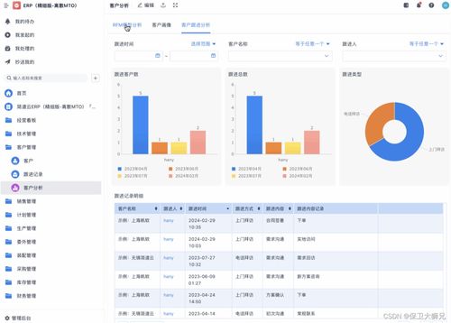 制造業為何需要ERP企業管理軟件