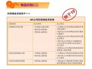 5S教程漫畫 打造高效整潔的工廠現場環境
