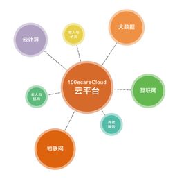 智慧養老服務新模式的互聯網信息服務